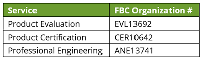 FBC Organization Numbers for DrJ Services